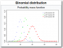 help:statistics:binomial_distribution.png