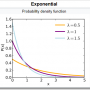 exponential_distribution.png