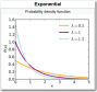help:statistics:exponential_distribution.png