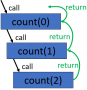 modules:46887:recursion_trace.png