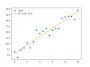 modules:52954:practical_linear_regression.png